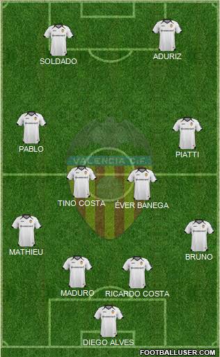Valencia C.F., S.A.D. Formation 2012
