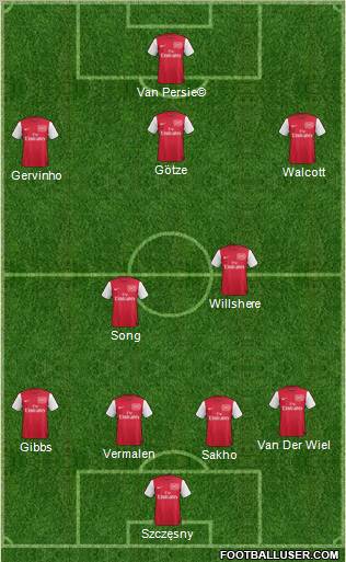 Arsenal Formation 2012