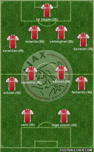AFC Ajax Formation 2012