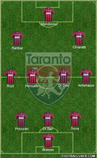 Taranto Formation 2012