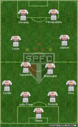 São Paulo FC Formation 2012