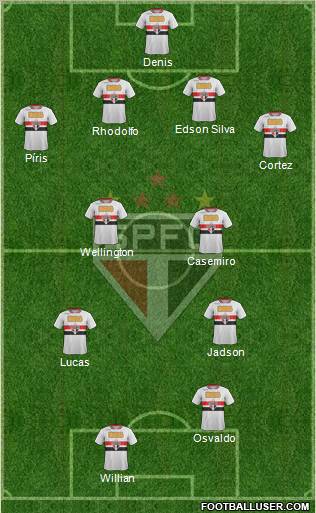 São Paulo FC Formation 2012