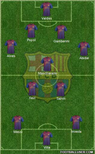 F.C. Barcelona Formation 2012