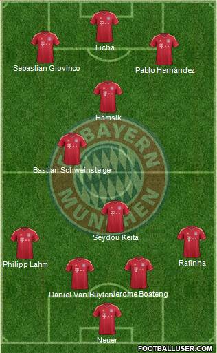 FC Bayern München Formation 2012