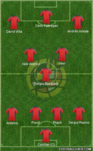 Spain Formation 2012