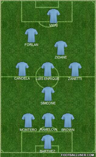 Football Manager Team Formation 2012