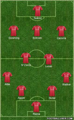 Liverpool Formation 2012