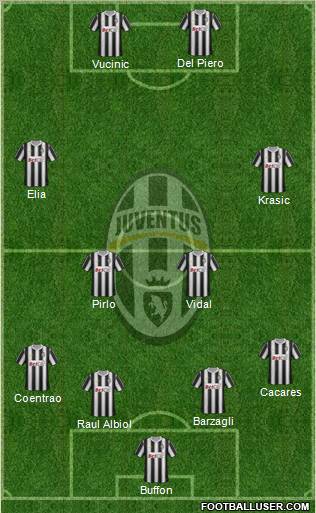 Juventus Formation 2012