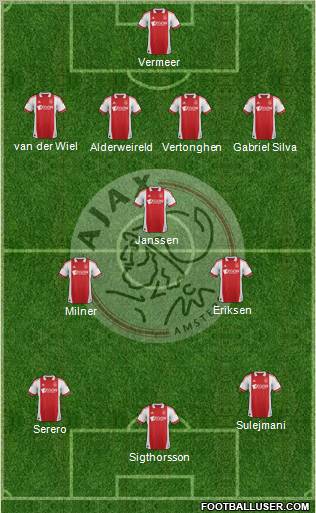AFC Ajax Formation 2012