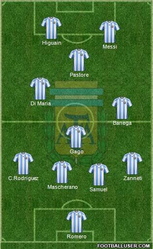 Argentina Formation 2012