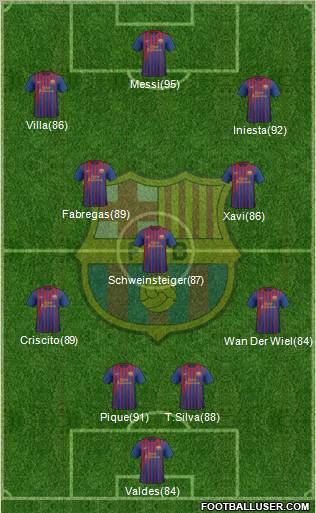 F.C. Barcelona Formation 2012