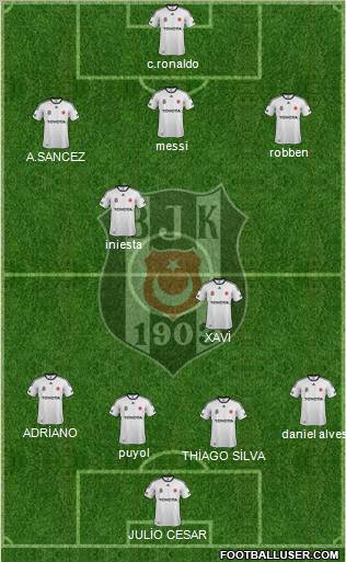 Besiktas JK Formation 2012