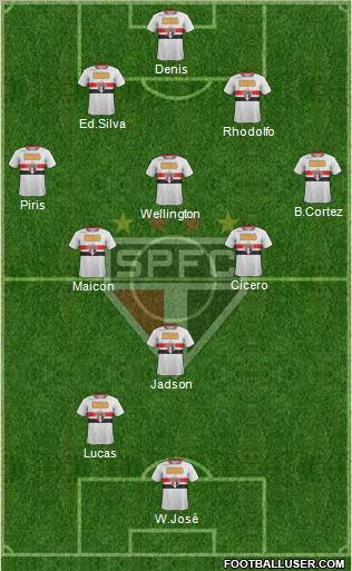 São Paulo FC Formation 2012
