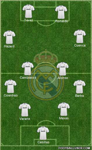 R. Madrid Castilla Formation 2012