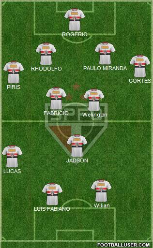 São Paulo FC Formation 2012