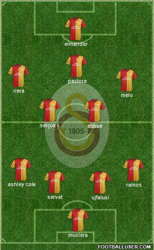 Galatasaray SK Formation 2012