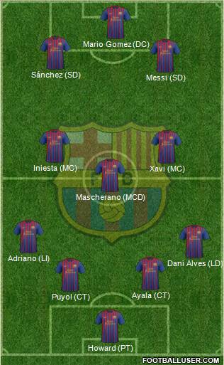 F.C. Barcelona Formation 2012