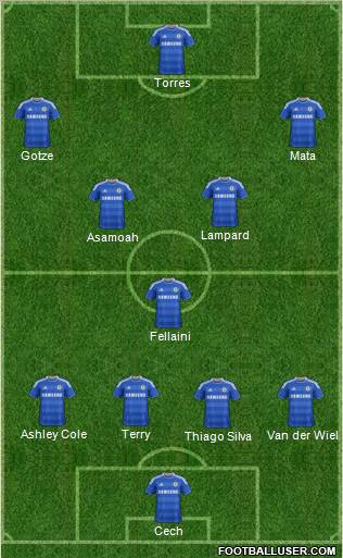 Chelsea Formation 2012