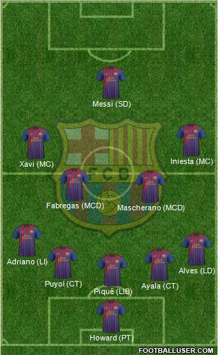 F.C. Barcelona Formation 2012