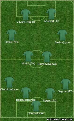 Dream Team Formation 2012