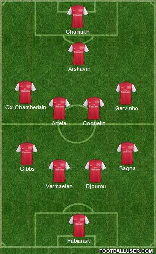 Arsenal Formation 2012
