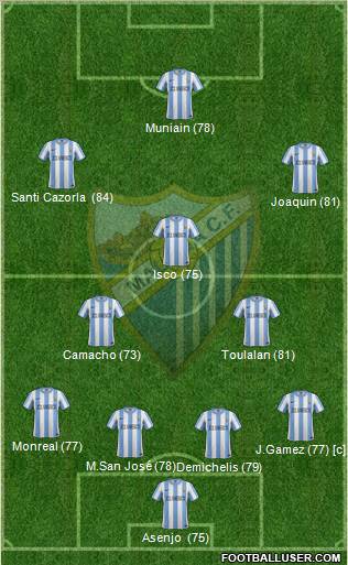 Málaga C.F., S.A.D. Formation 2012