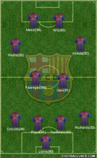 F.C. Barcelona Formation 2012