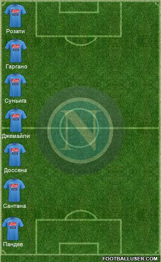 Napoli Formation 2012