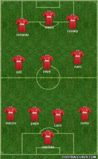 Manchester United Formation 2012