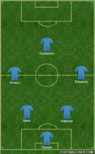Fifa Team Formation 2012