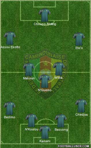 Cameroon Formation 2012