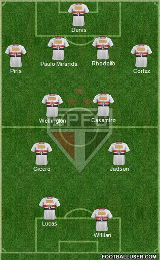 São Paulo FC Formation 2012