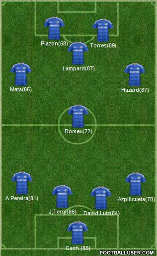 Chelsea Formation 2012