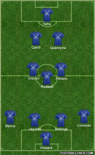 Everton Formation 2012