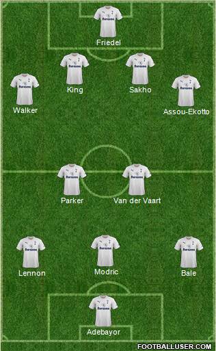Tottenham Hotspur Formation 2012
