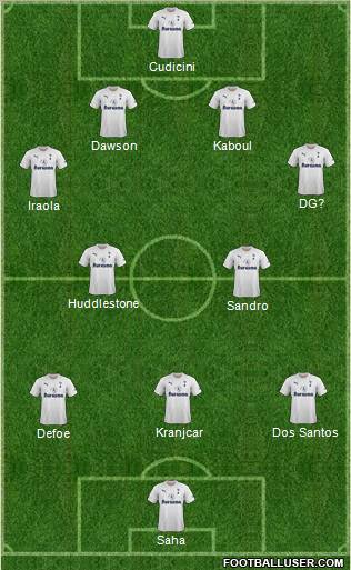 Tottenham Hotspur Formation 2012