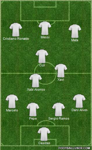 Champions League Team Formation 2012