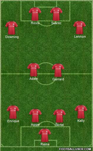 Liverpool Formation 2012