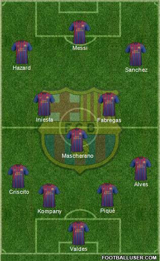 F.C. Barcelona Formation 2012