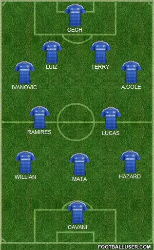 Chelsea Formation 2012