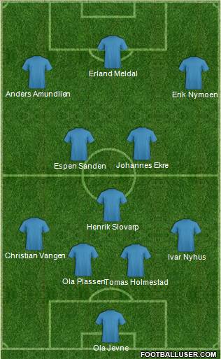Dream Team Formation 2012