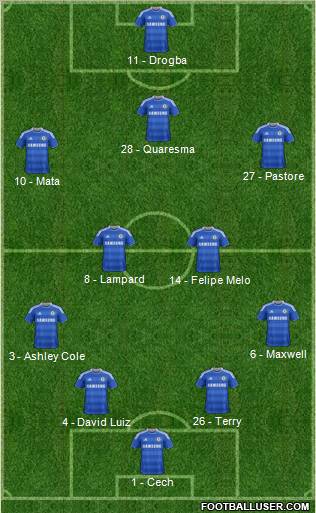 Chelsea Formation 2012