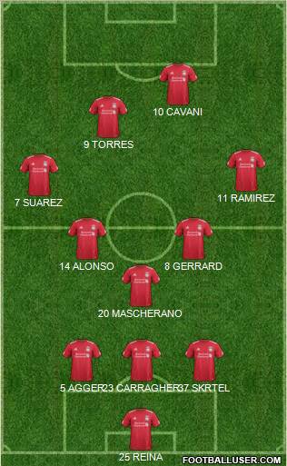 Liverpool Formation 2012
