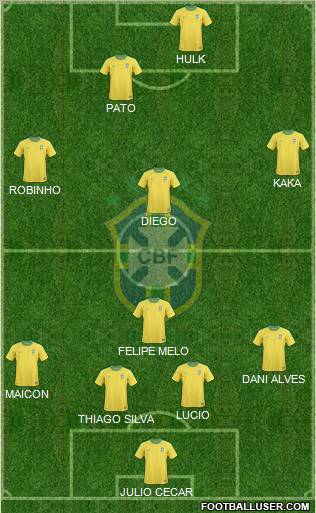 Brazil Formation 2012