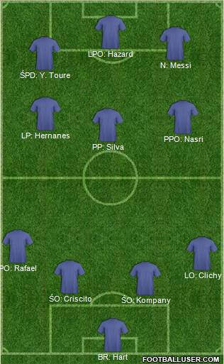 Dream Team Formation 2012