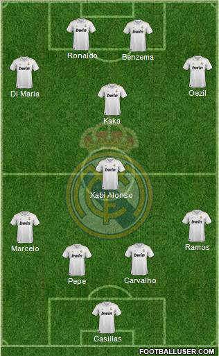 Real Madrid C.F. Formation 2012