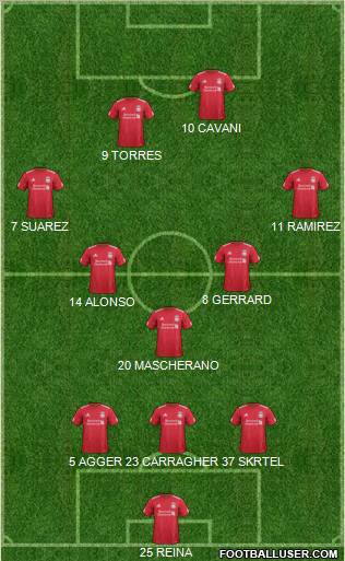 Liverpool Formation 2012