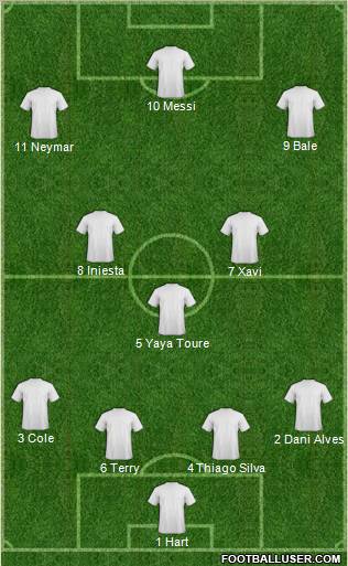Dream Team Formation 2012