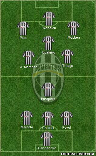 Juventus Formation 2012