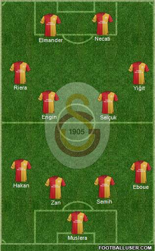 Galatasaray SK Formation 2012